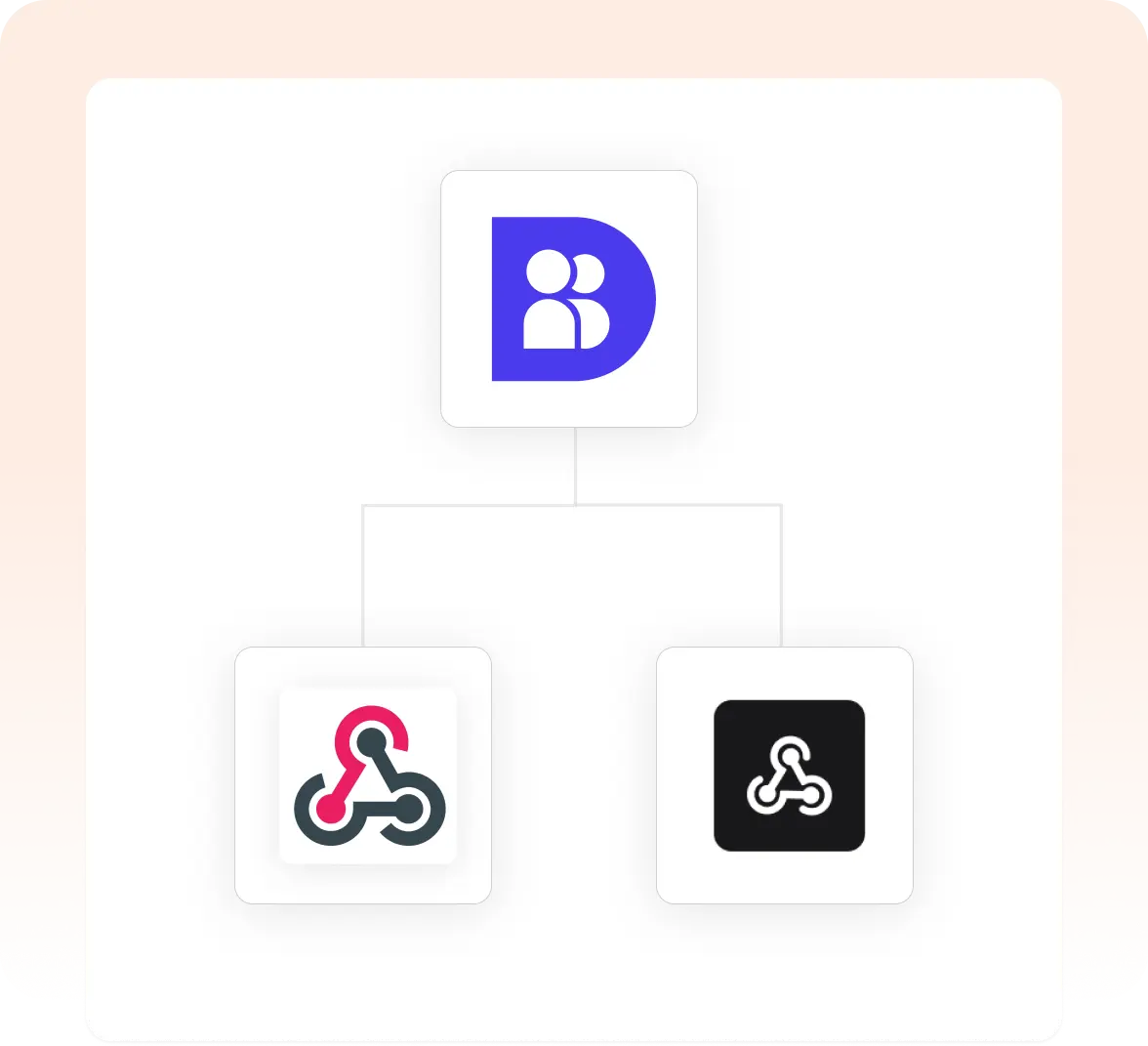 Integrations & Automation build custom workflows without limits