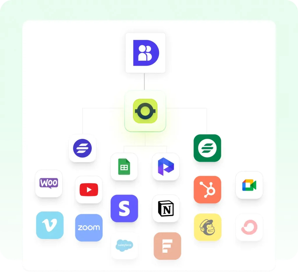 Integrations & Automation connect the tools you already use