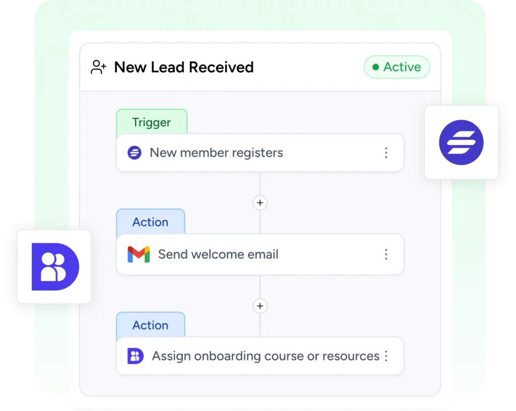 Integrations & Automation extend your community with ottokit