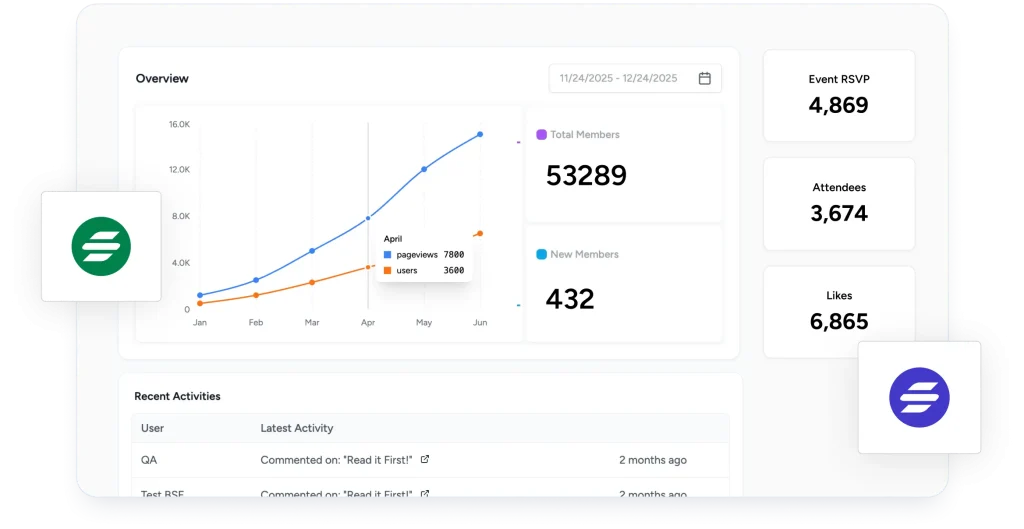 Access Control & Monetization group 289895