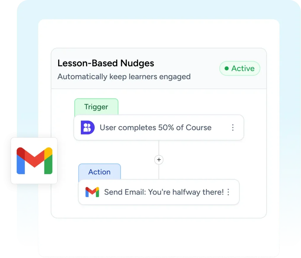 Integrations & Automation save time with smart automations